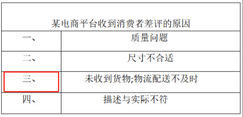 Temu即将上线的半托管，又是一个王炸？